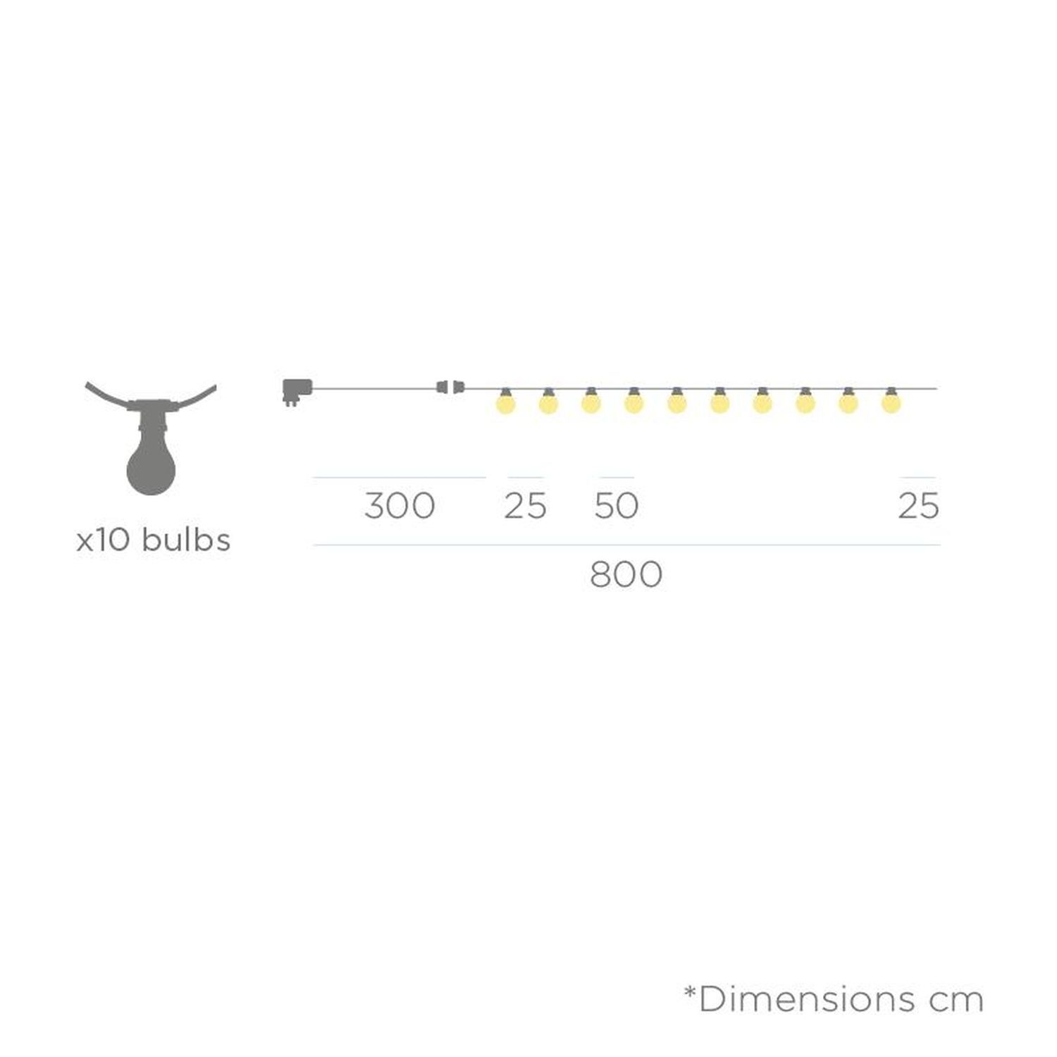 Diagramm, Handlung, Messungen