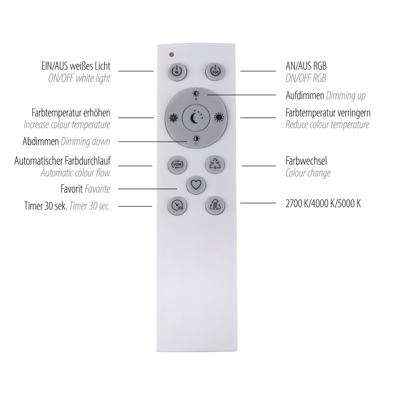 Dimmbare LED Deckenleuchte RBG Licht 17 W Fernbedienung Elektrisches Gerät, Elektrische Steckdose