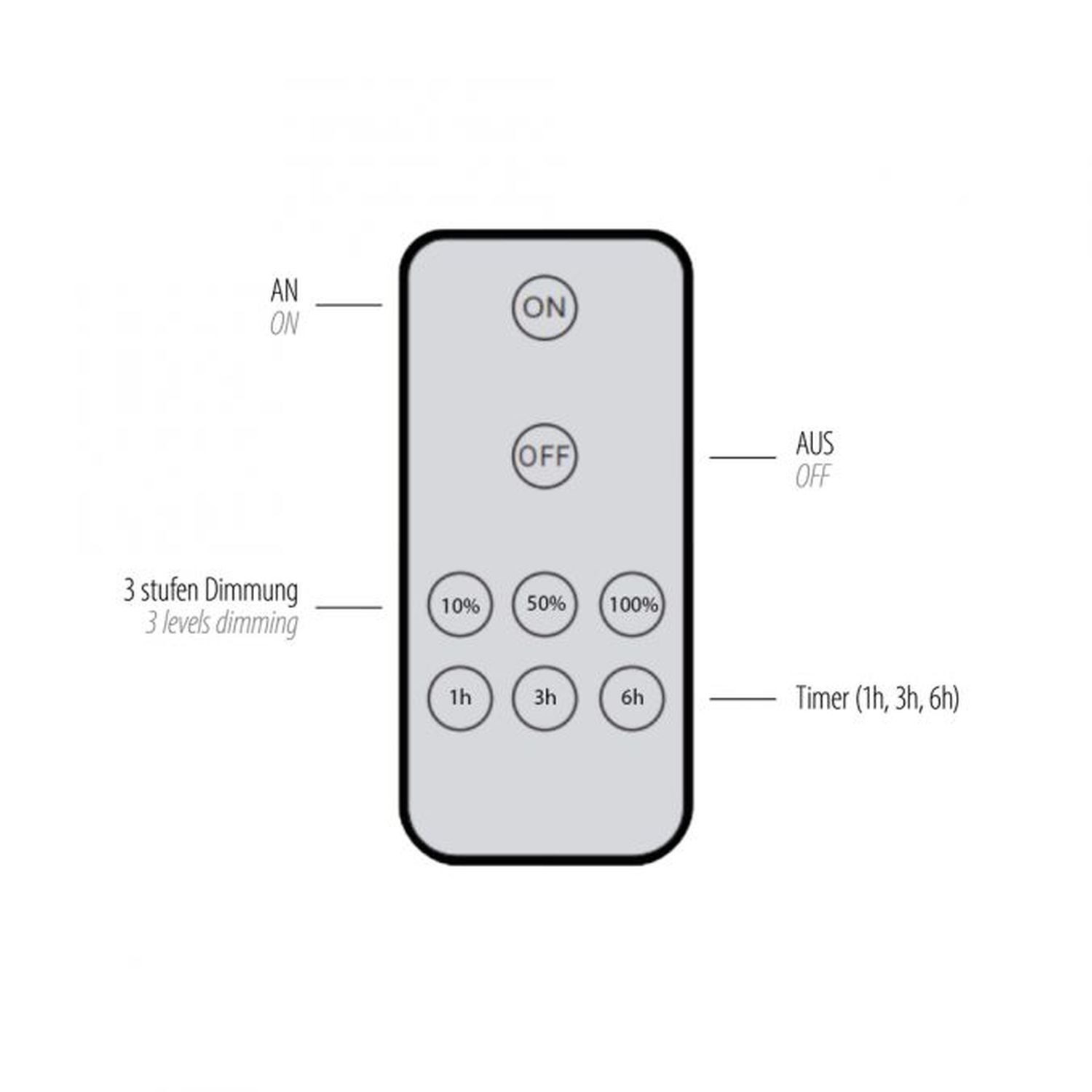 Dimmbare LED Akku Wandlampe Fernbedienung 1 W in Silber Elektronik, Handy, Telefon