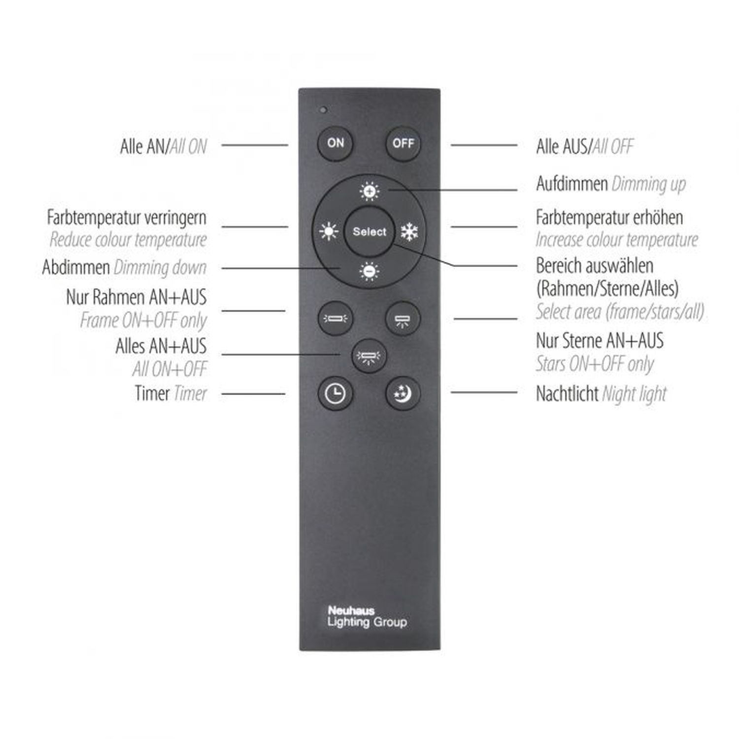 Elektronik, Fernsteuerung, Elektrisches Gerät, Schalter