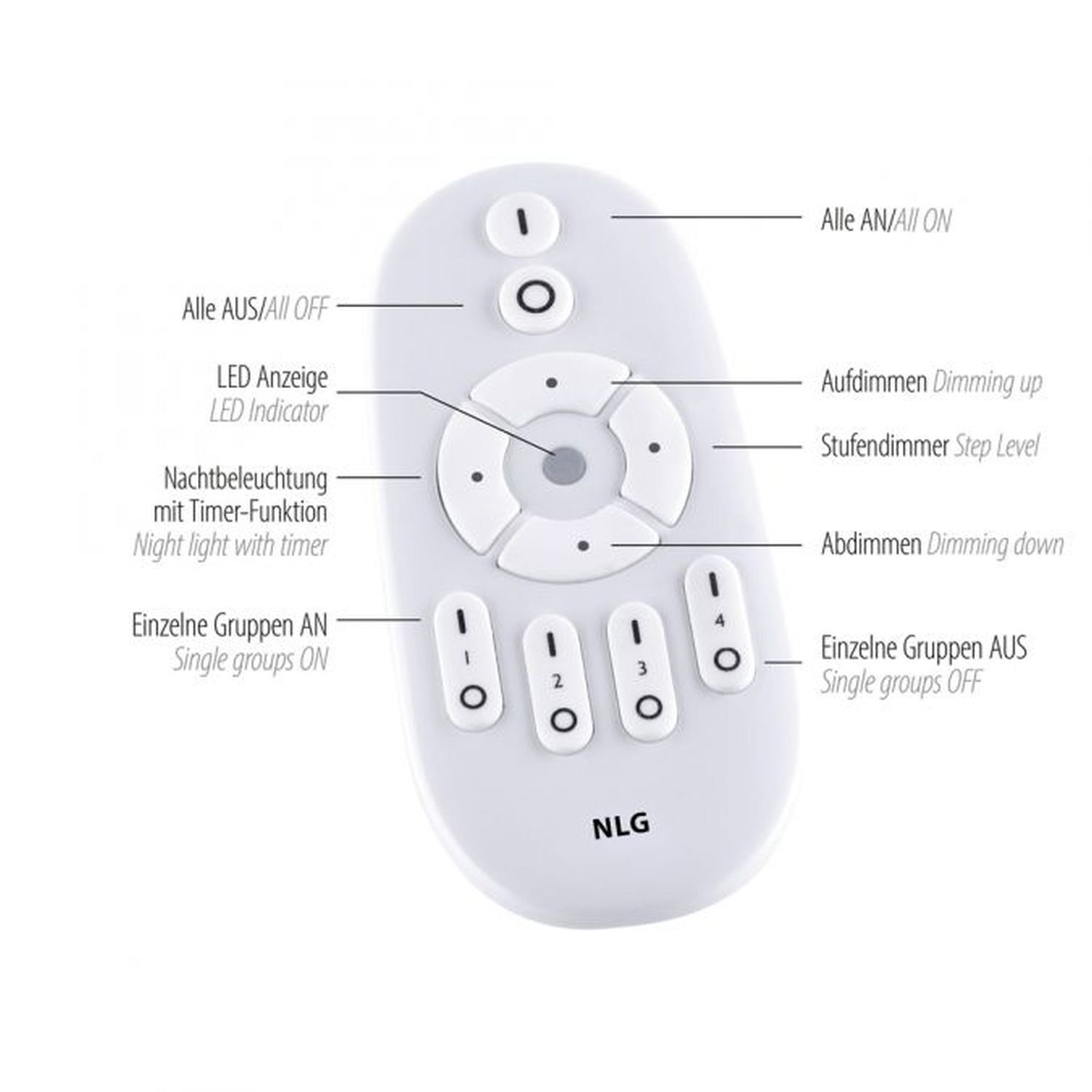 Elektronik, Fernsteuerung