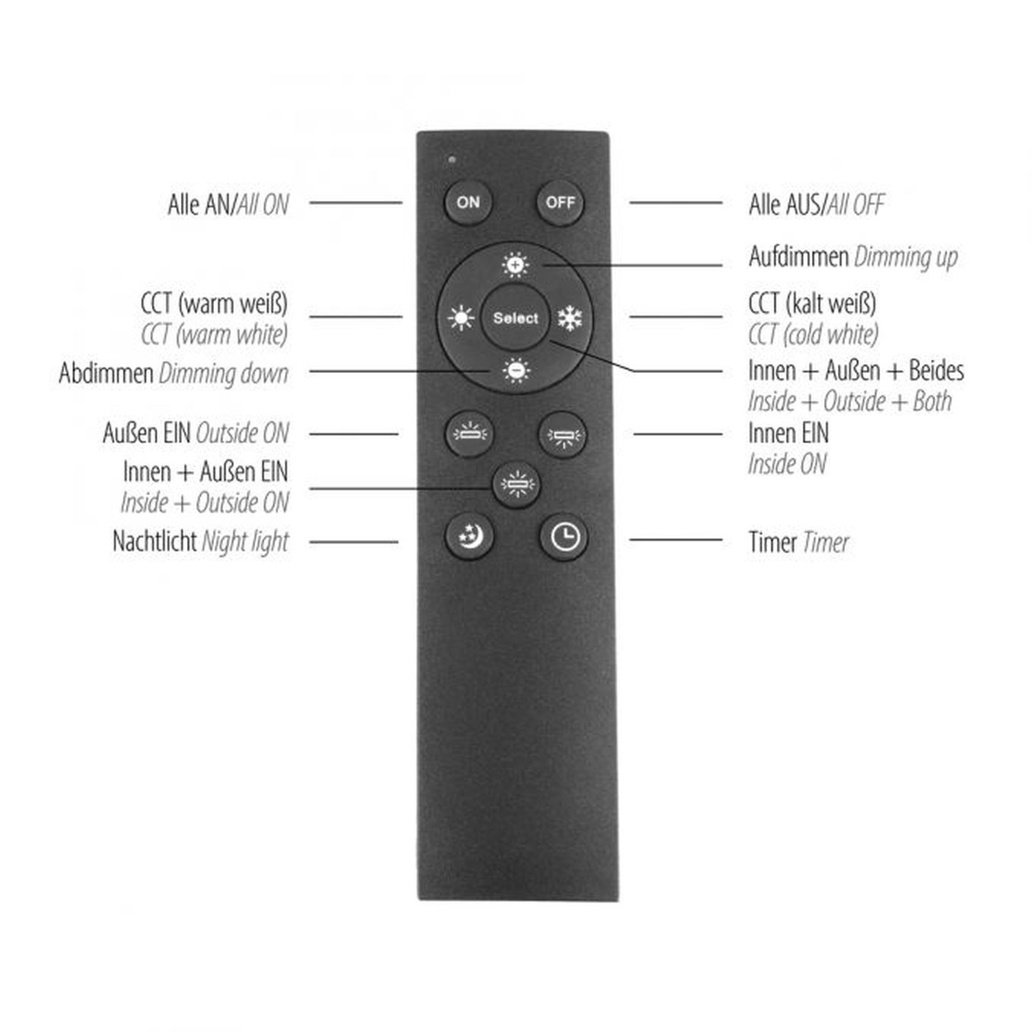 bca28f207fe845e29ce371bd7223a04b Fernbedienung, Remote, Lichtsteuerung, Infrarot, Tastenlayout