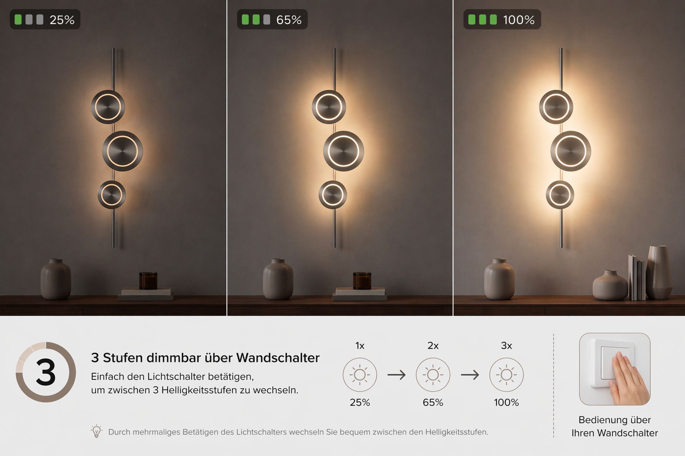 Wandlampe, deko-Lampe, rundleuchten, 3-Stufen-Dimmbar, Wandlampe mitLED