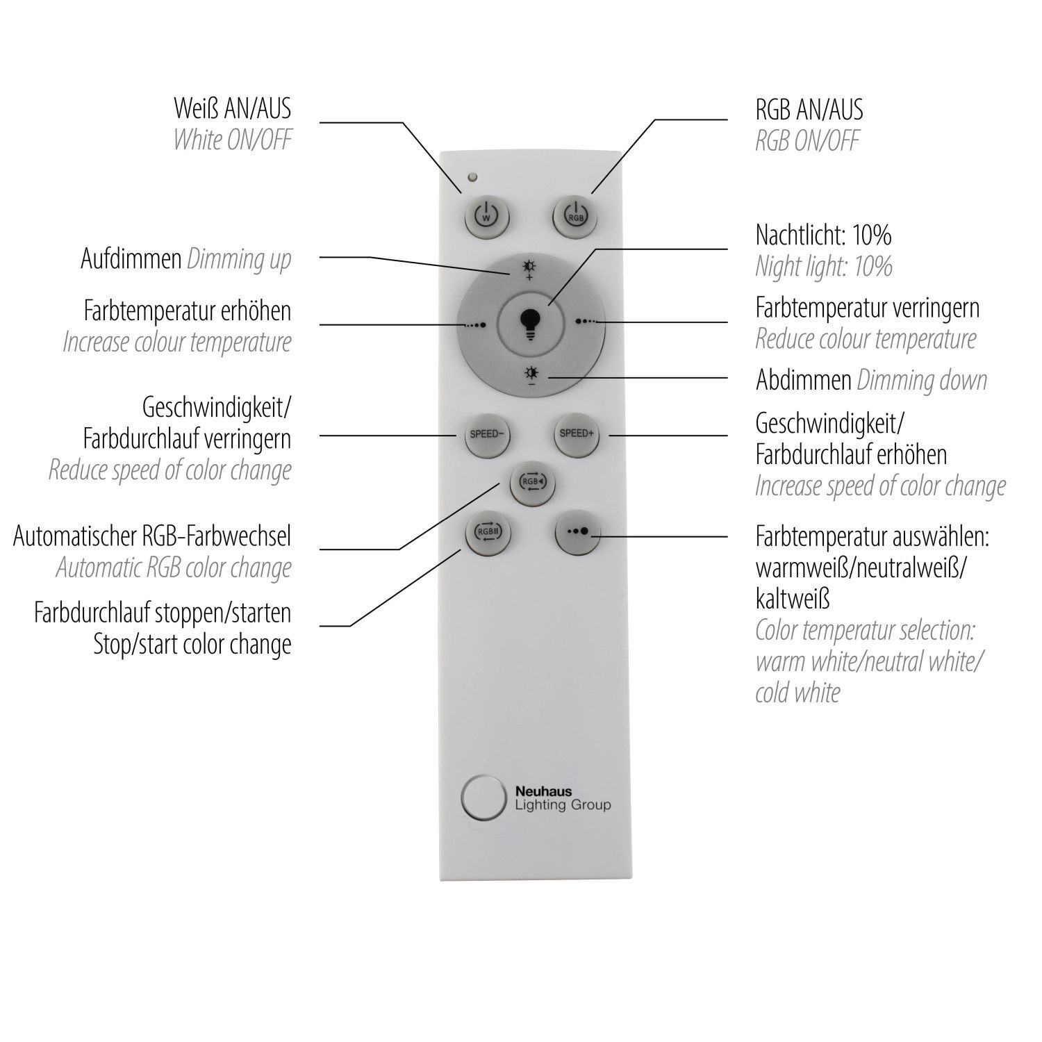 LED Deckenleuchte Rainbow RGB dimmbar 3450 lm B:44,5 cm LED Deckenlampe Rainbow RGB dimmbar 5600 lm L:101,2 cm